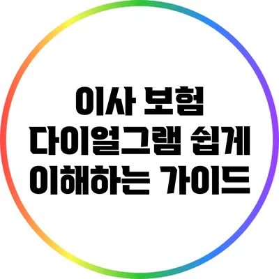 이사 보험 다이얼그램: 쉽게 이해하는 가이드